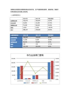 华为设备分析（华为分析在哪里）-图3