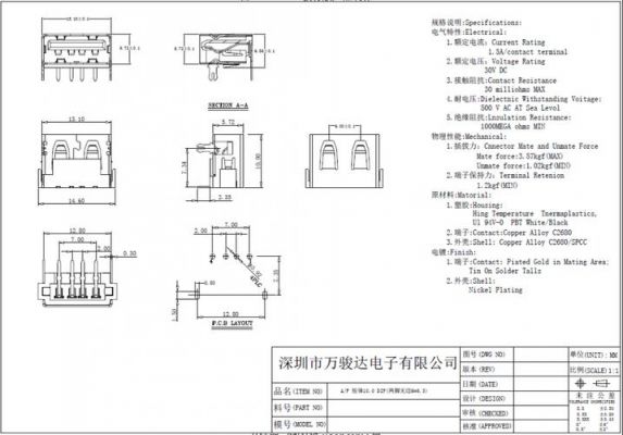 标准usb阻抗（usb20阻抗）