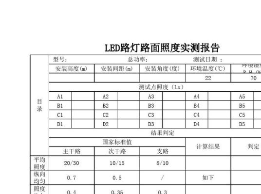 标准测试环境一般光强（环境光照强度测量实验报告）