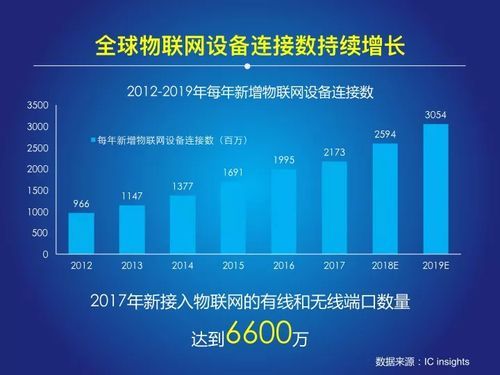 中国物联网标准被采纳（中国物联网标准被采纳是什么）