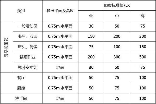 iesna照度标准（照度值标准）-图2