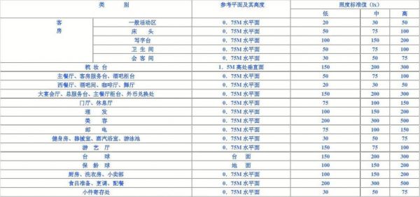 iesna照度标准（照度值标准）-图3