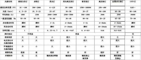 iesna照度标准（照度值标准）-图1