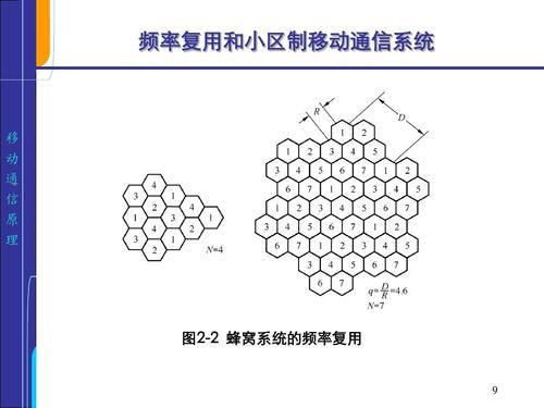 通信设备皮蜂窝（蜂窝通信系统采用了哪些技术）-图2