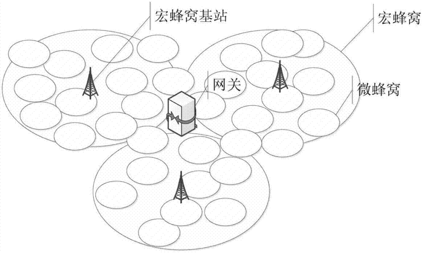 通信设备皮蜂窝（蜂窝通信系统采用了哪些技术）-图3