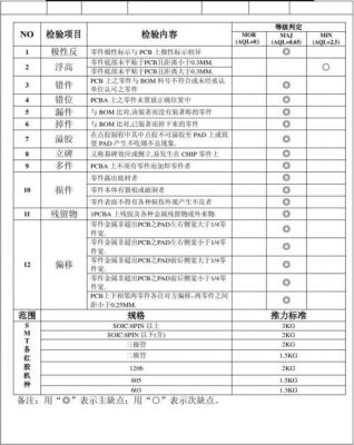 0805红胶物料设计标准（smt红胶制程检验标准）-图3