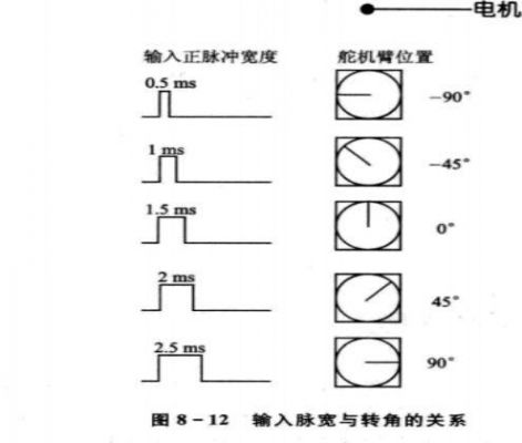 标准舵机转动角度（舵机的实际转动角度是否能与理论计算结果一致）-图3