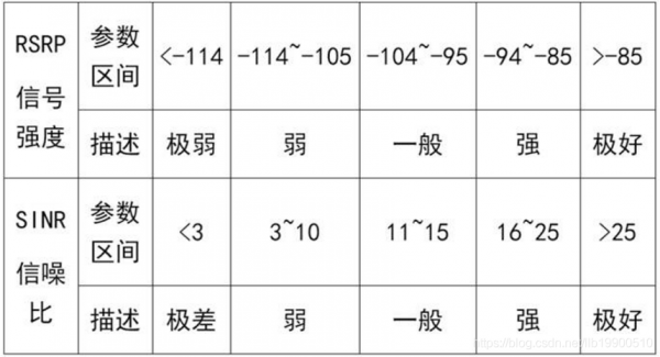 nb信号强度要求标准（nb信号是什么）