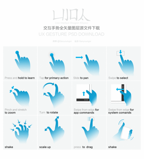 手势交互设备（手势交互界面设计）-图2