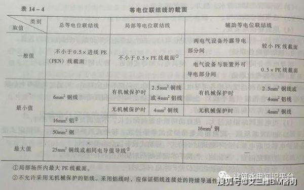 跨接电阻标准（跨接线电阻不允许超过多少）