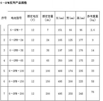 直流电电压标准（直流屏电池电压标准）-图1