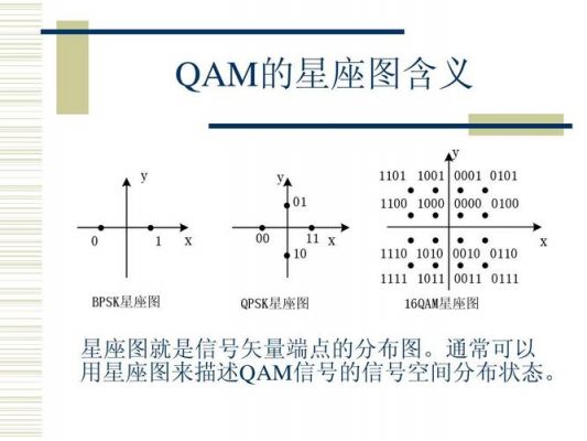 qam标准（qam标准星座点）-图1