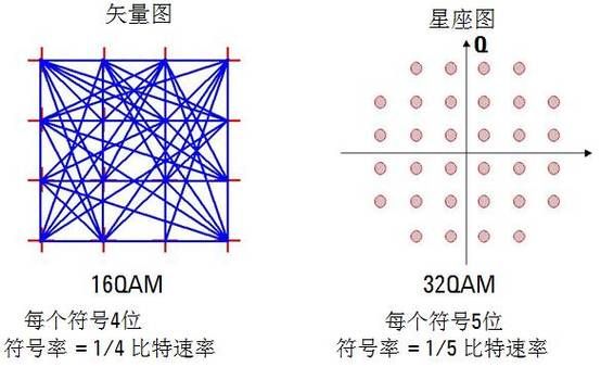 qam标准（qam标准星座点）-图3