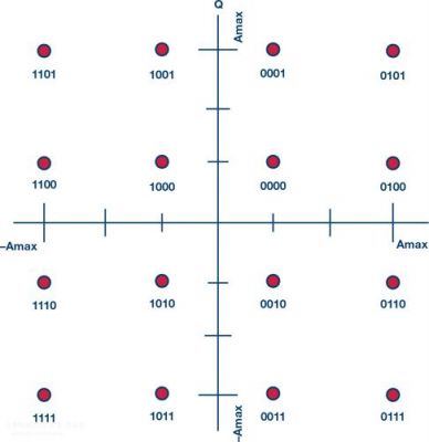 qam标准（qam标准星座点）-图2