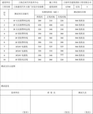 医用接地电阻测试标准（医用接地电阻测试标准规范）-图3