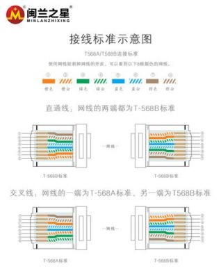 TIAEIA568-A标准（tiaeia568a标准规定的线序为什么）