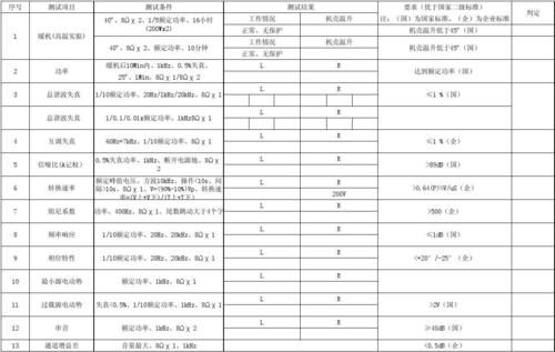 功耗测试标准例子（功耗测试报告）-图1