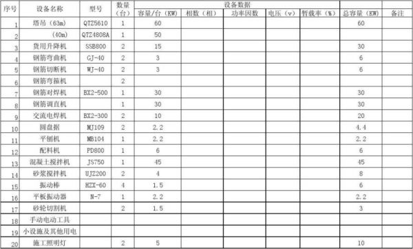 设备安装总容量（设备安装容量怎么算）-图1