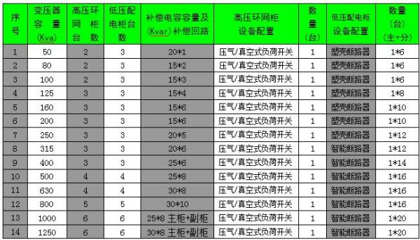 设备安装总容量（设备安装容量怎么算）-图3