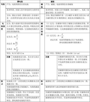 高频电磁场标准磁场（高频电磁场波长范围）-图2