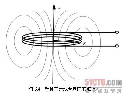 高频电磁场标准磁场（高频电磁场波长范围）-图3