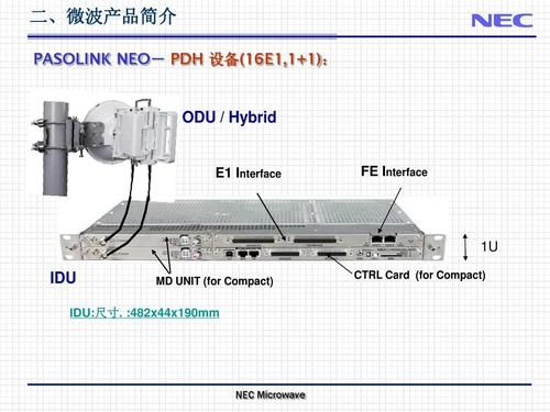 nec传输设备（传输e1）-图1