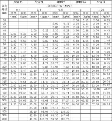 PE配件标准（pe管配件名称型号规格）-图3