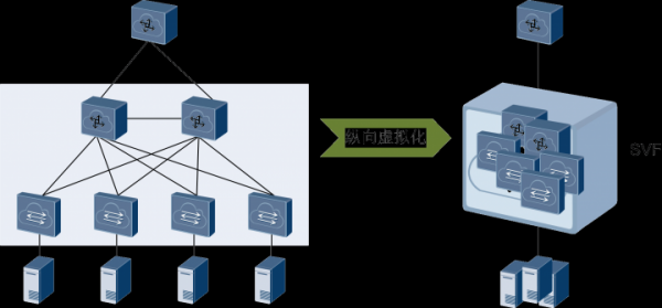 网络设备虚拟ji（网络设备虚拟化技术）-图2