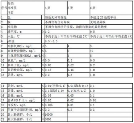 四类标准参照测（4类标准）-图3