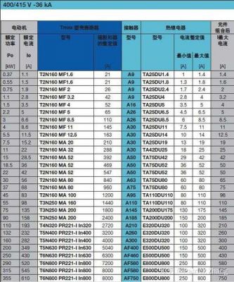 断路器低电压标准（低压断路器额定电压）