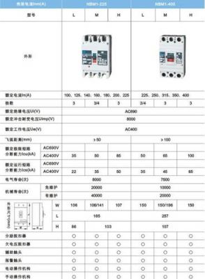 断路器低电压标准（低压断路器额定电压）-图2