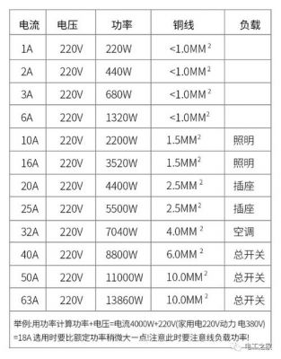 断路器低电压标准（低压断路器额定电压）-图3