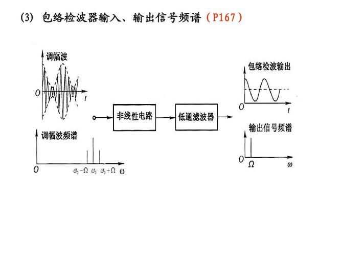 什么是标准信号输入（什么是标准信号输入电路）-图2