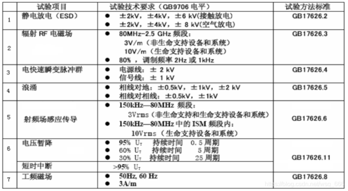 emc磁场抗扰标准（磁场抗扰度）-图3