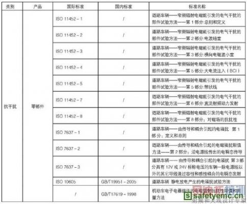 emc磁场抗扰标准（磁场抗扰度）-图2