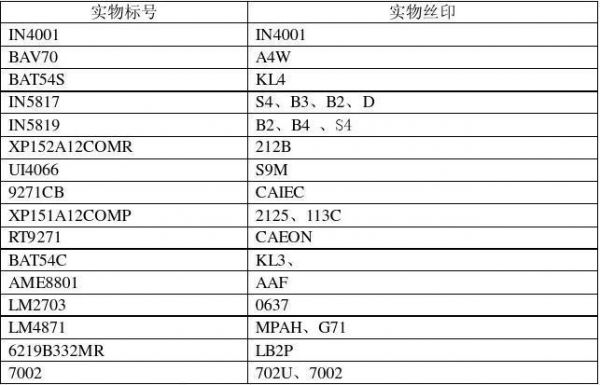 丝印标准（丝印标准国标）-图3