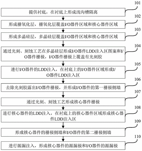 标准CMOS工艺流程（cmos工艺流程八个步骤）