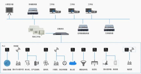 流控设备功能（流控系统搭建）