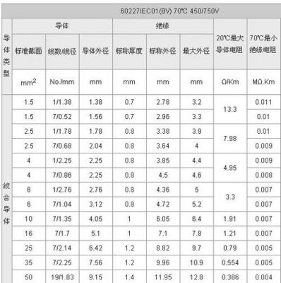 iec标准电缆（iec标准电缆线芯颜色）-图2