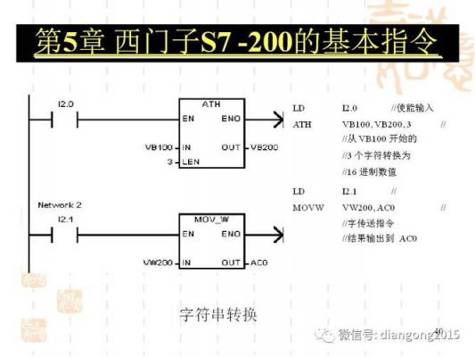 s7300标准库怎么使用（s7200库指令）-图2