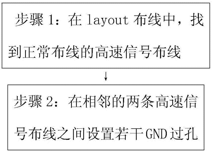 高速信号线串扰标准（高速信号线串扰标准规范）