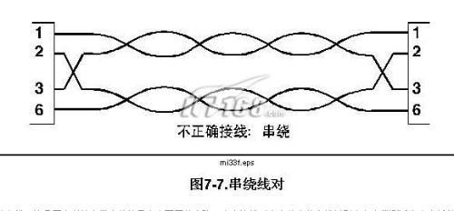 高速信号线串扰标准（高速信号线串扰标准规范）-图2