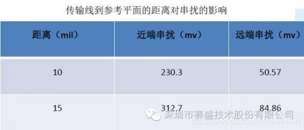 高速信号线串扰标准（高速信号线串扰标准规范）-图3