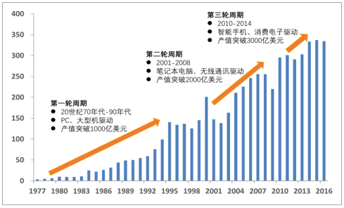 半导体设备落后（半导体设备发展前景）-图1