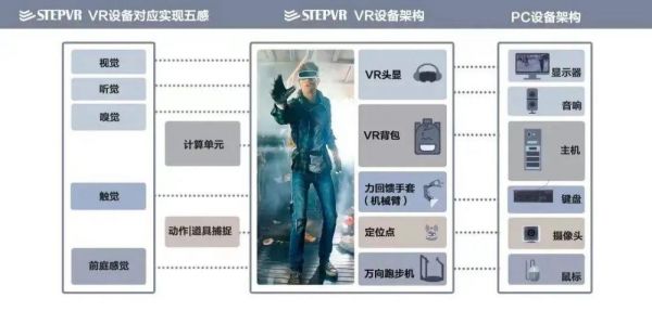 vr硬件标准不同意（vr硬件标准不同意会怎么样）