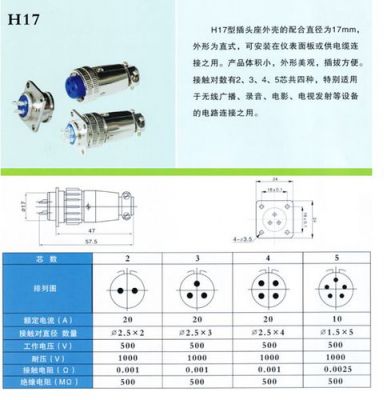 X航空插座标准（航空插座怎么用）-图1