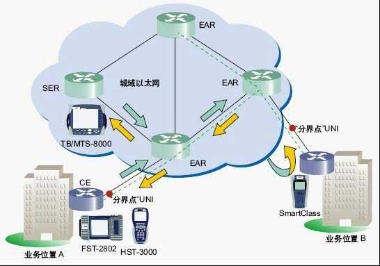 jdsu网络分析软件标准版（网络分析app）-图2