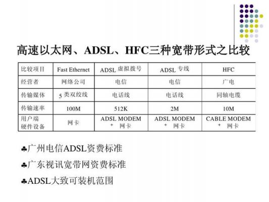 adsl用户端设备价格（adsl用户端设备包括）