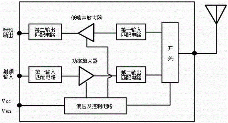 微波单片集成电路标准（单片微波集成电路发展现状）-图3