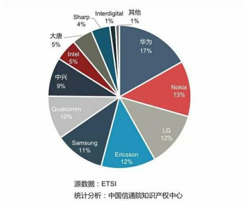 5g标准ldpc（5g标准必要专利是什么意思）